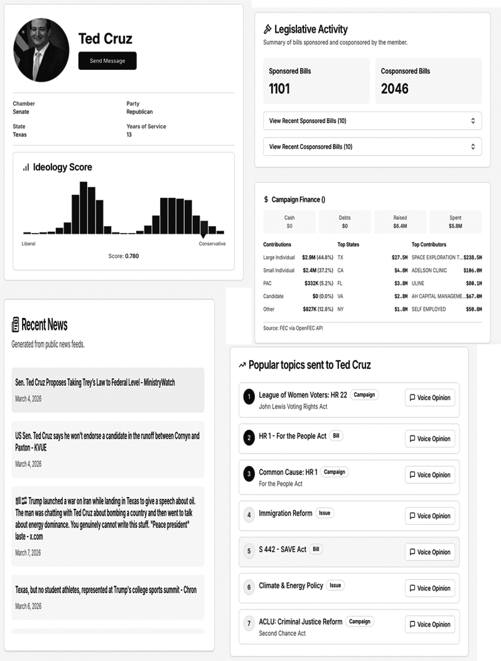 Elected Official Dashboards